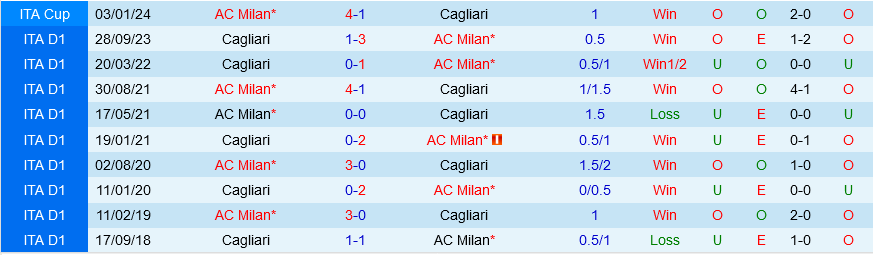 AC Milan vs Cagliari