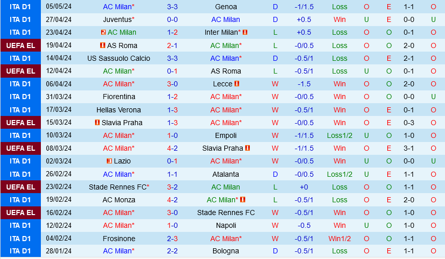 AC Milan vs Cagliari