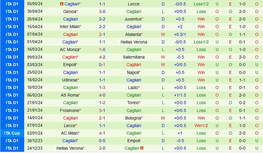 AC Milan vs Cagliari