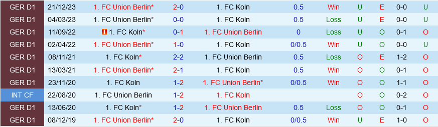 Cologne vs Union Berlin Cologne vs Union Berlin