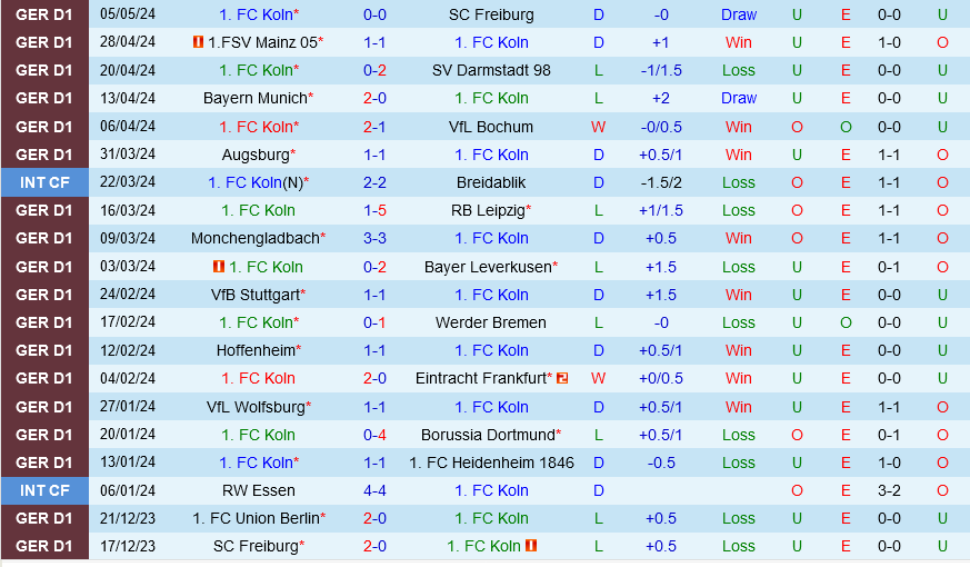 Cologne vs Union Berlin Cologne vs Union Berlin