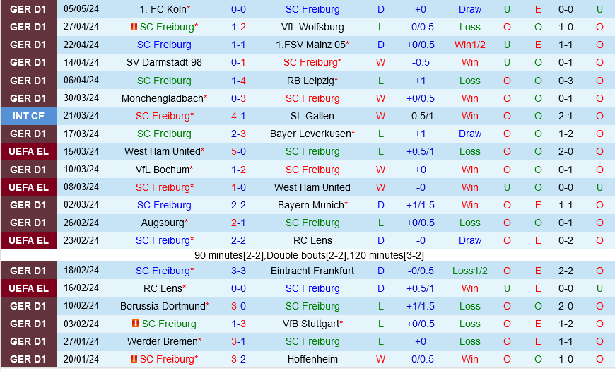 Freiburg vs Heidenheim Freiburg vs Heidenheim