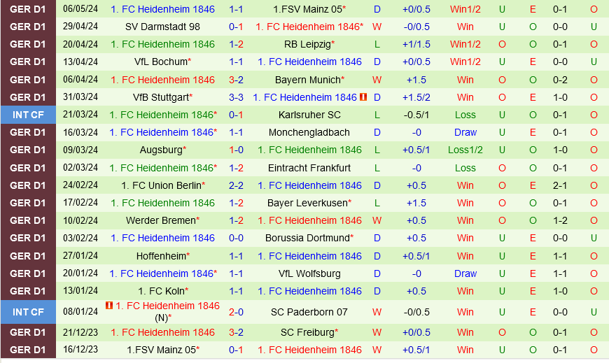 Freiburg vs Heidenheim Freiburg vs Heidenheim