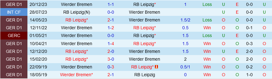 Leipzig vs Werder Bremen