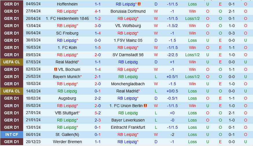 Leipzig vs Werder Bremen