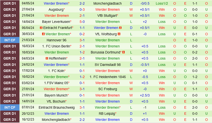 Leipzig vs Werder Bremen
