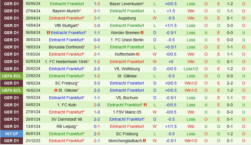 Monchengladbach vs Frankfurt Monchengladbach vs Frankfurt
