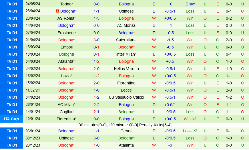 Napoli vs Bologna