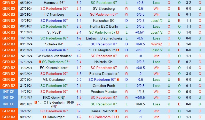 Nhận định Paderborn vs Hamburger 23h30 ngày 105 (Hạng 2 Đức) 2