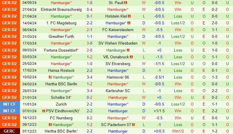 Nhận định Paderborn vs Hamburger 23h30 ngày 105 (Hạng 2 Đức) 3
