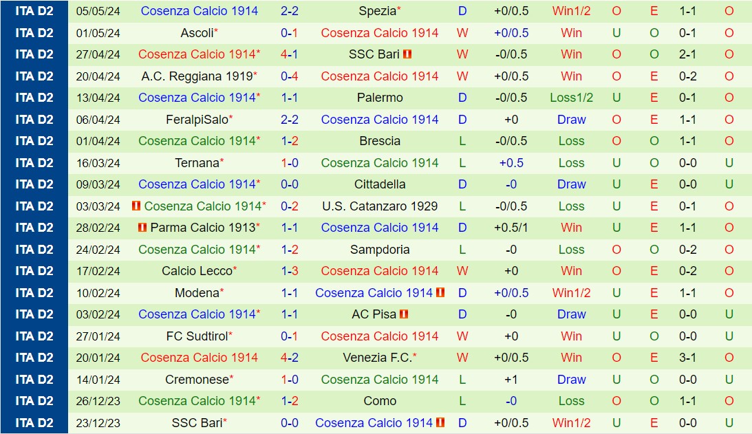 Nhận định Como vs Cosenza 1h30 ngày 115 (Hạng 2 Italia 202324) 3