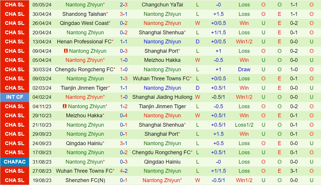 Nhận định Qingdao Hainiu vs Nantong Zhiyun 18h00 ngày 105 (VĐQG Trung Quốc 2024) 3