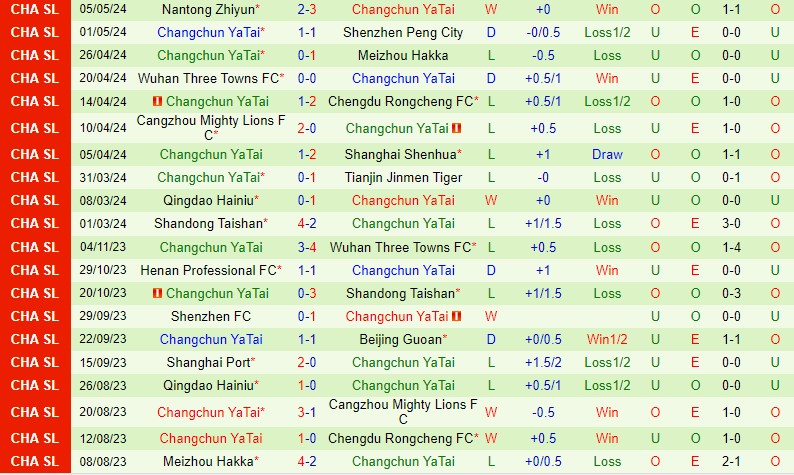 Nhận định Shanghai Port vs Changchun Yatai 19h00 ngày 105 (VĐQG Trung Quốc) 3