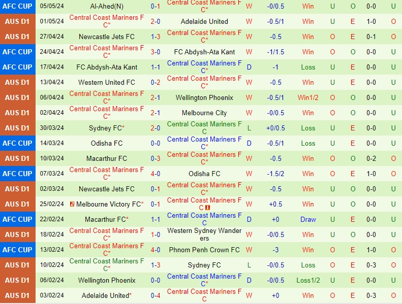 Nhận định Sydney FC vs Central Coast Mariners 16h45 ngày 105 VĐQG Australia 3