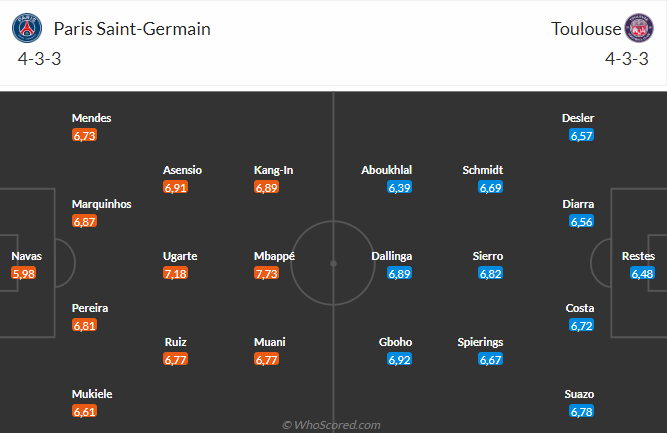 Nhận định PSG vs Toulouse (02h00 ngày 1305) Không dễ thắng cách biệt 3