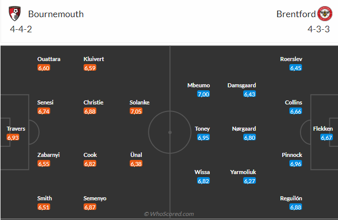 Nhận định Bournemouth vs Brentford (21h00 ngày 1105) Chủ nhà phá dớp 3 Nhận định Bournemouth vs Brentford (21h00 ngày 1105) Chủ nhà phá dớp 3