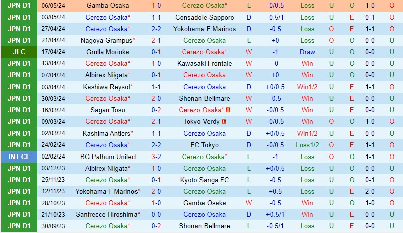 Nhận định Cerezo Osaka vs Vissel Kobe 14h00 ngày 115 (VĐQG Nhật Bản) 2 Nhận định Cerezo Osaka vs Vissel Kobe 14h00 ngày 115 (VĐQG Nhật Bản) 2