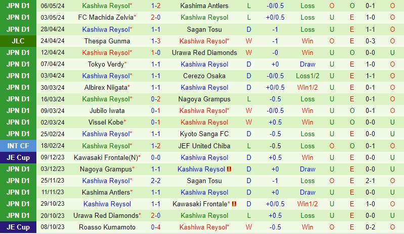 Nhận định FC Tokyo vs Kashiwa Reysol 15h00 ngày 115 (VĐQG Nhật Bản) 3