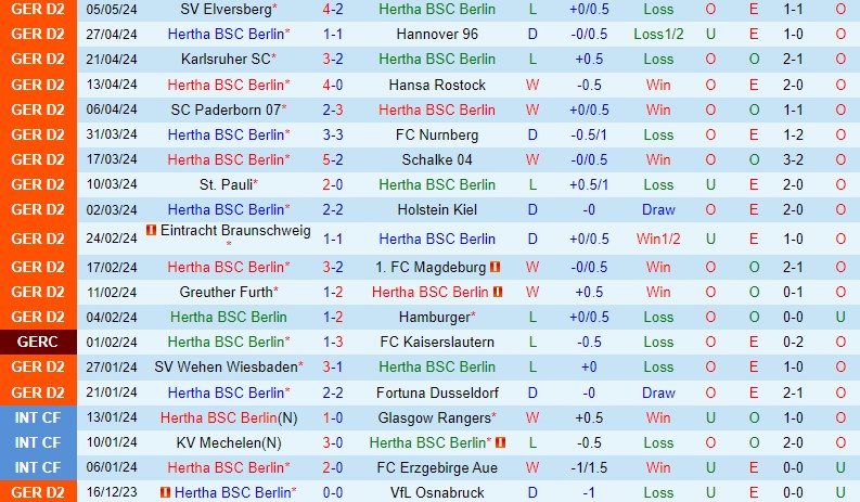 Nhận định Hertha Berlin vs Kaiserslautern 18h00 ngày 115 (Hạng 2 Đức) 2