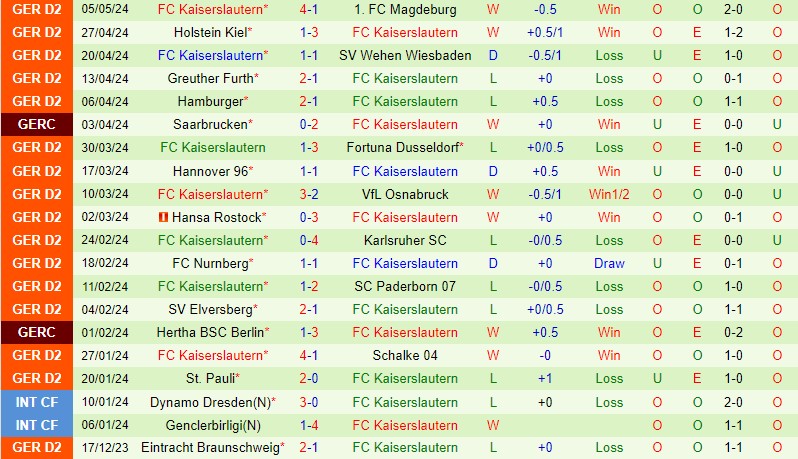 Nhận định Hertha Berlin vs Kaiserslautern 18h00 ngày 115 (Hạng 2 Đức) 3