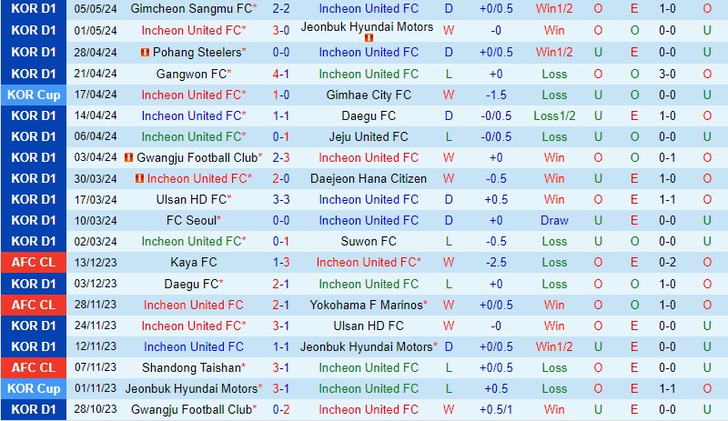 Nhận định Incheon vs FC Seoul 14h30 ngày 115 (VĐQG Hàn Quốc) 2 Nhận định Incheon vs FC Seoul 14h30 ngày 115 (VĐQG Hàn Quốc) 2