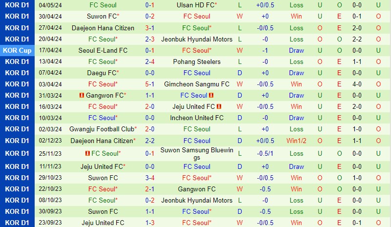 Nhận định Incheon vs FC Seoul 14h30 ngày 115 (VĐQG Hàn Quốc) 3 Nhận định Incheon vs FC Seoul 14h30 ngày 115 (VĐQG Hàn Quốc) 3