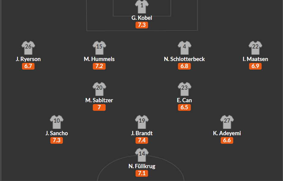 Jadon Sancho và Ian Maatsen Những người thừa có cùng mục tiêu chung 2