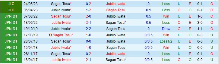 Nhận định Jubilo Iwata vs Sagan Tosu 12h00 ngày 115 (VĐQG Nhật Bản 2024) 1
