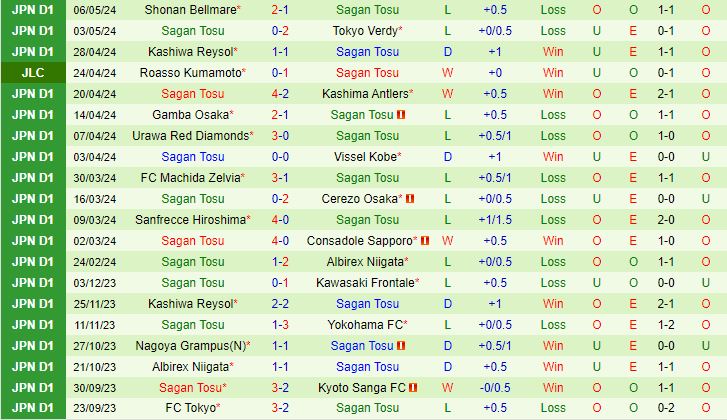 Nhận định Jubilo Iwata vs Sagan Tosu 12h00 ngày 115 (VĐQG Nhật Bản 2024) 3
