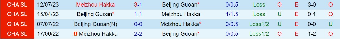 Nhận định Beijing Guoan vs Meizhou Hakka 19h00 ngày 115 (VĐQG Trung Quốc 2024) 1