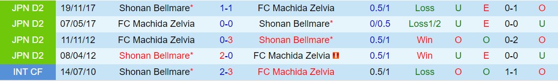 Nhận định Shonan Bellmare vs Machida Zelvia 13h00 ngày 115 (VĐQG Nhật Bản 2024) 1