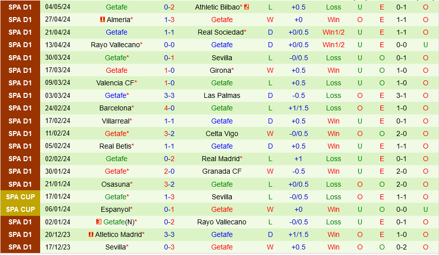 Cadiz vs Getafe Cadiz vs Getafe