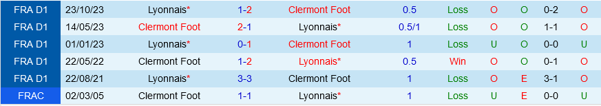 Clermont vs Lyon Clermont vs Lyon