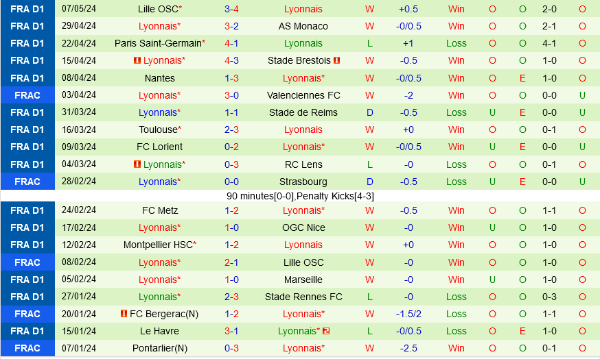 Clermont vs Lyon Clermont vs Lyon