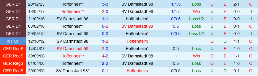 Darmstadt vs Hoffenheim
