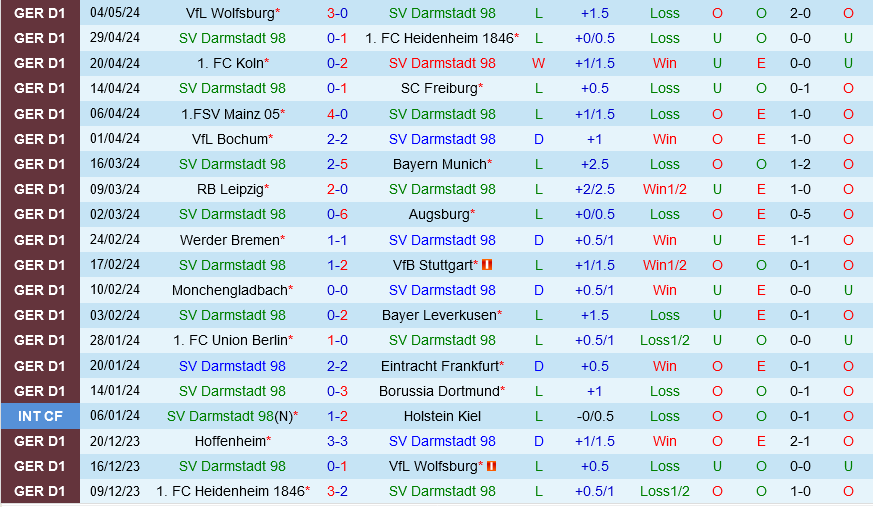 Darmstadt vs Hoffenheim