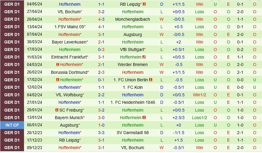 Darmstadt vs Hoffenheim