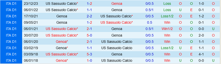 Genoa vs Sassuolo