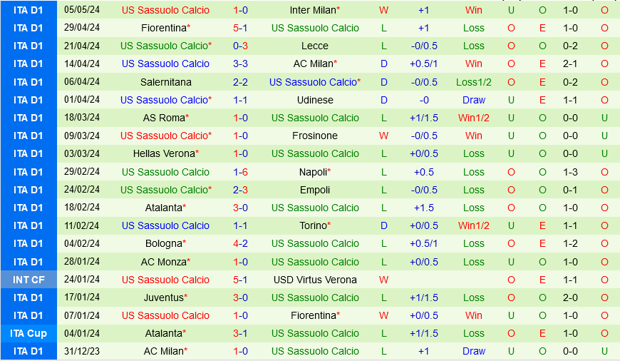 Genoa vs Sassuolo