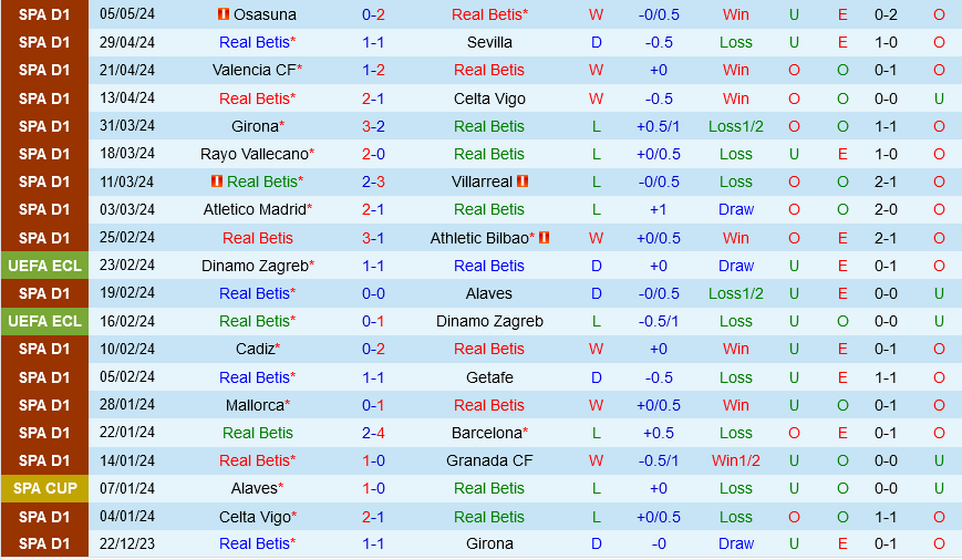 Real Betis vs Almeria