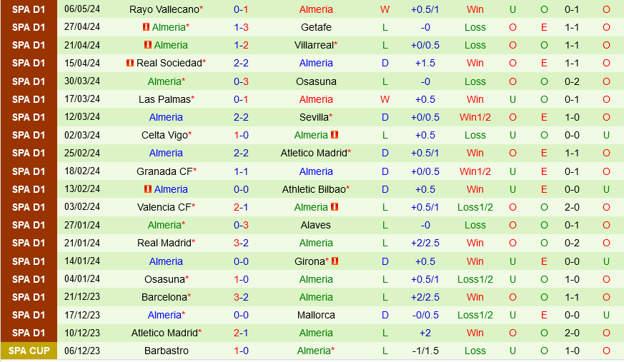Real Betis vs Almeria