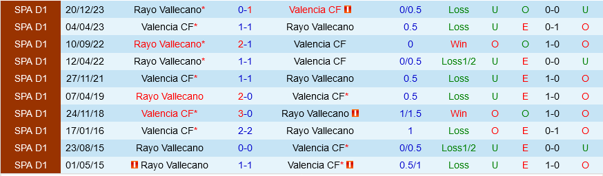 Valencia vs Rayo Vallecano