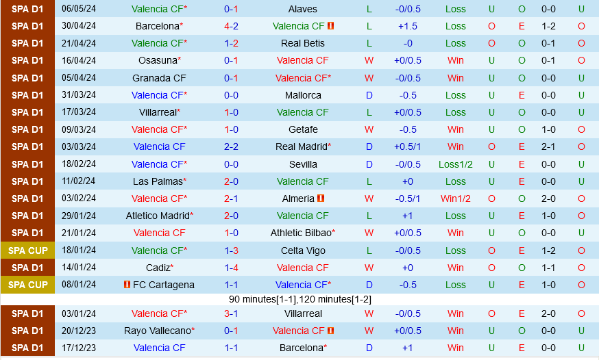 Valencia vs Rayo Vallecano