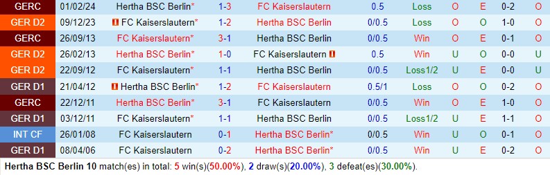 Nhận định Hertha Berlin vs Kaiserslautern 18h00 ngày 115 (Hạng 2 Đức) 1