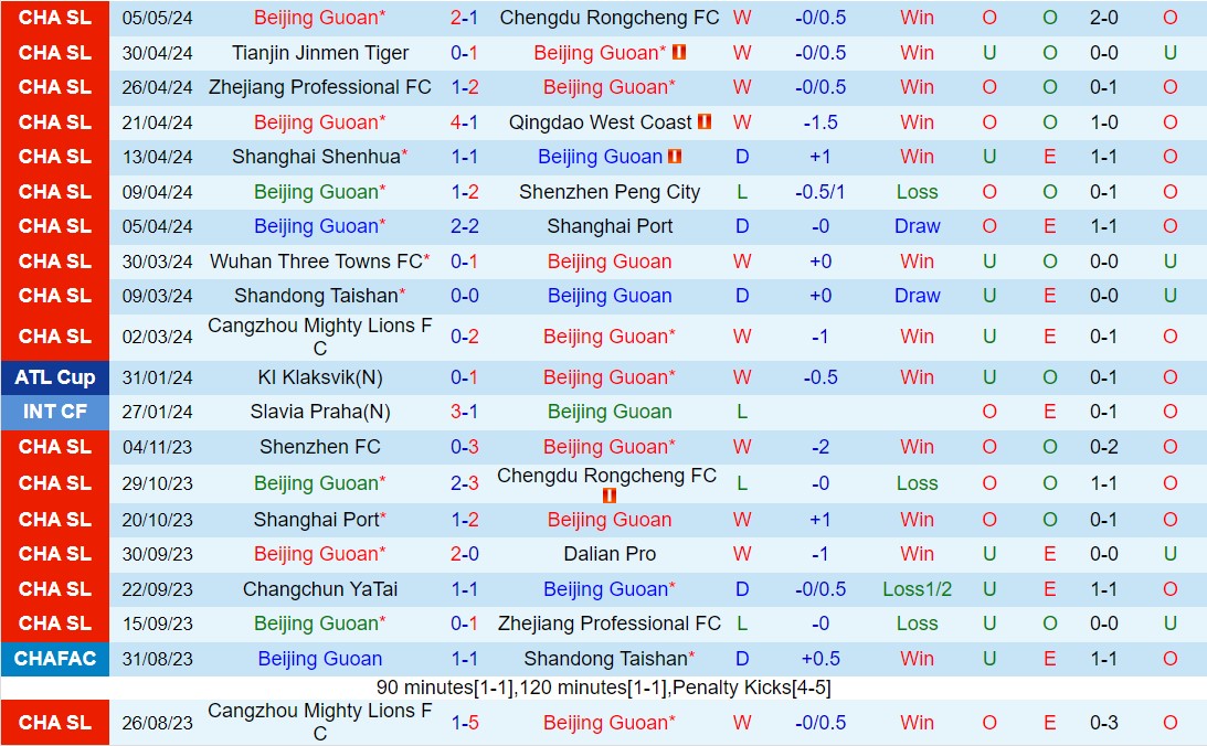 Nhận định Beijing Guoan vs Meizhou Hakka 19h00 ngày 115 (VĐQG Trung Quốc 2024) 2