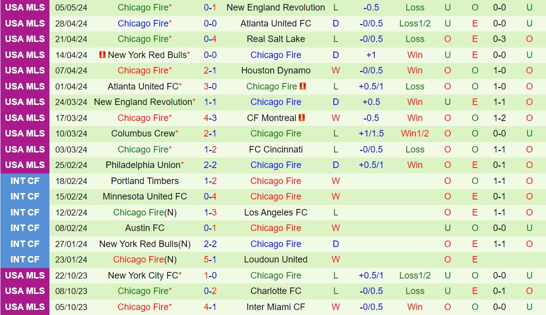 Nhận định StLouis vs Chicago Fire 7h30 ngày 125 (Nhà nghề Mỹ 2024) 3