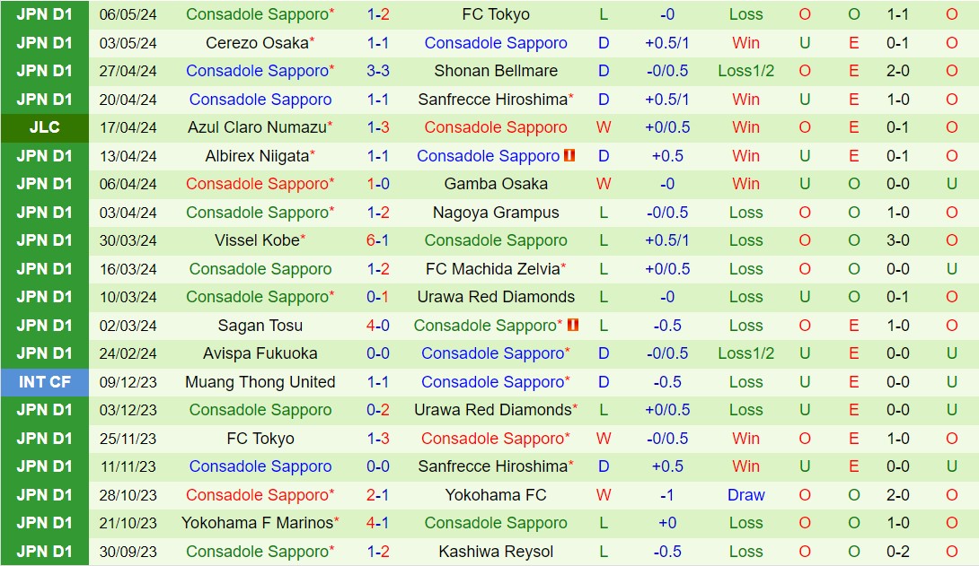 Nhận định Kawasaki Frontale vs Consadole Sapporo 13h00 ngày 115 (VĐQG Nhật Bản 2024) 3