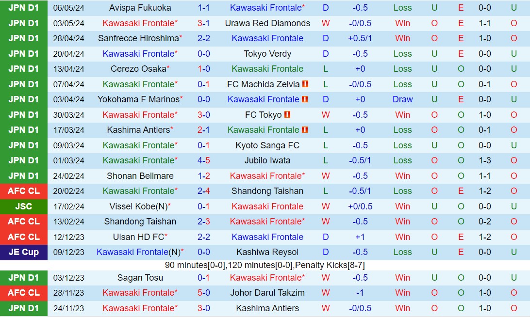 Nhận định Kawasaki Frontale vs Consadole Sapporo 13h00 ngày 115 (VĐQG Nhật Bản 2024) 2