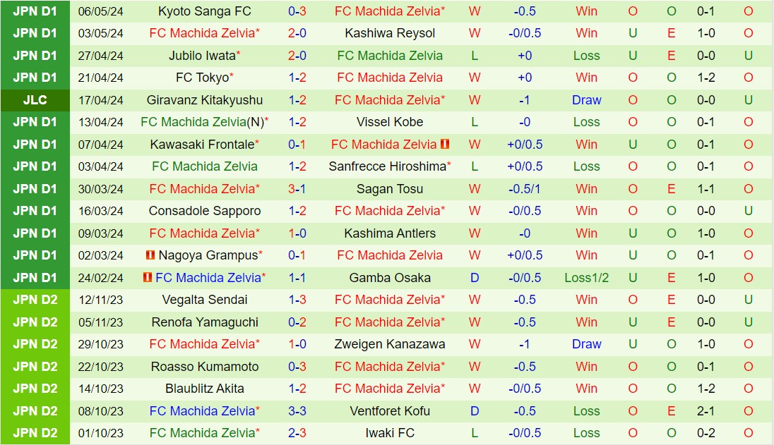 Nhận định Shonan Bellmare vs Machida Zelvia 13h00 ngày 115 (VĐQG Nhật Bản 2024) 3