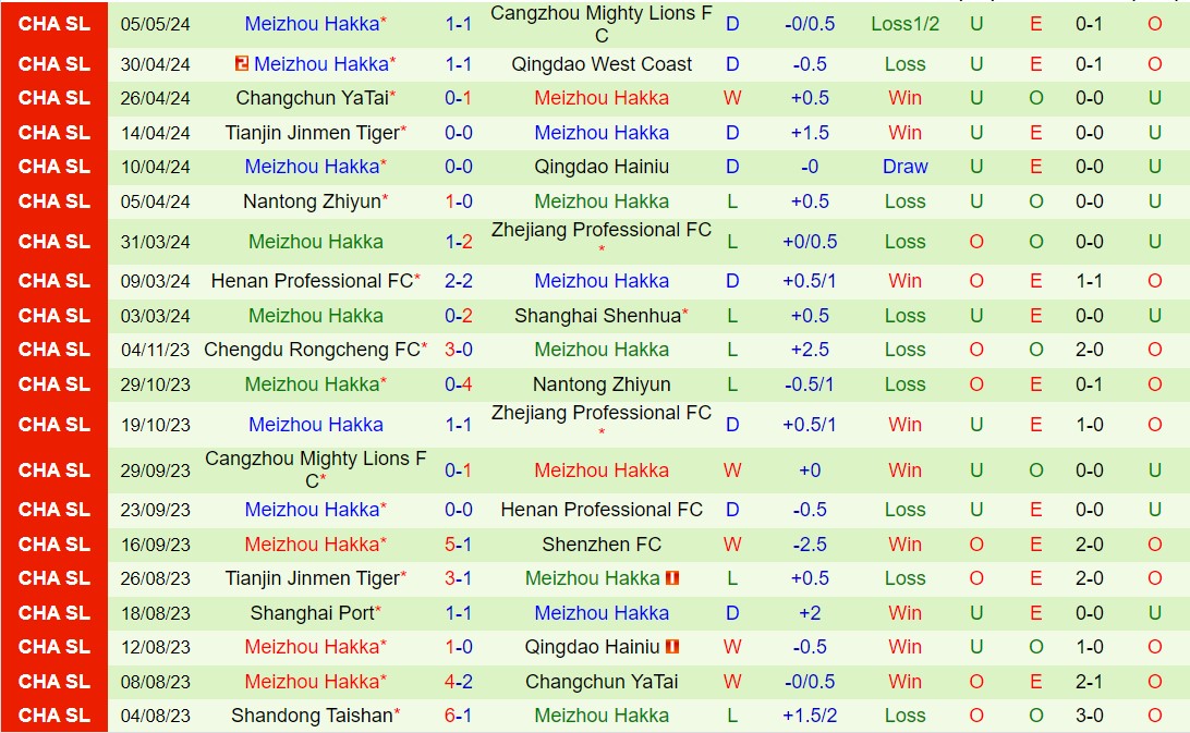 Nhận định Beijing Guoan vs Meizhou Hakka 19h00 ngày 115 (VĐQG Trung Quốc 2024) 3